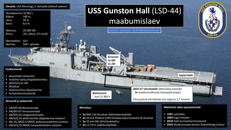 Infograafika USS Gunston Hall.