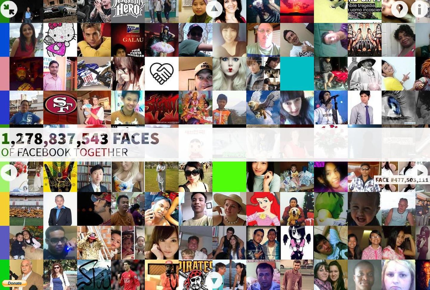 The Faces of Facebook