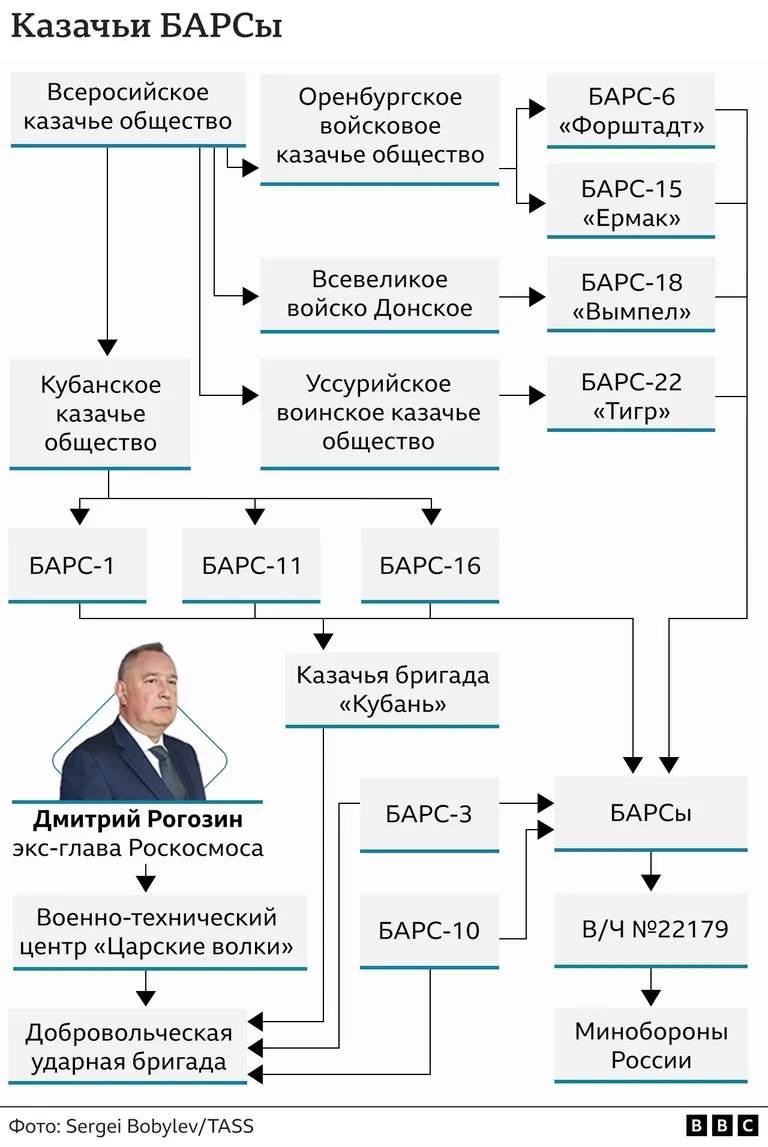 Фото статьи