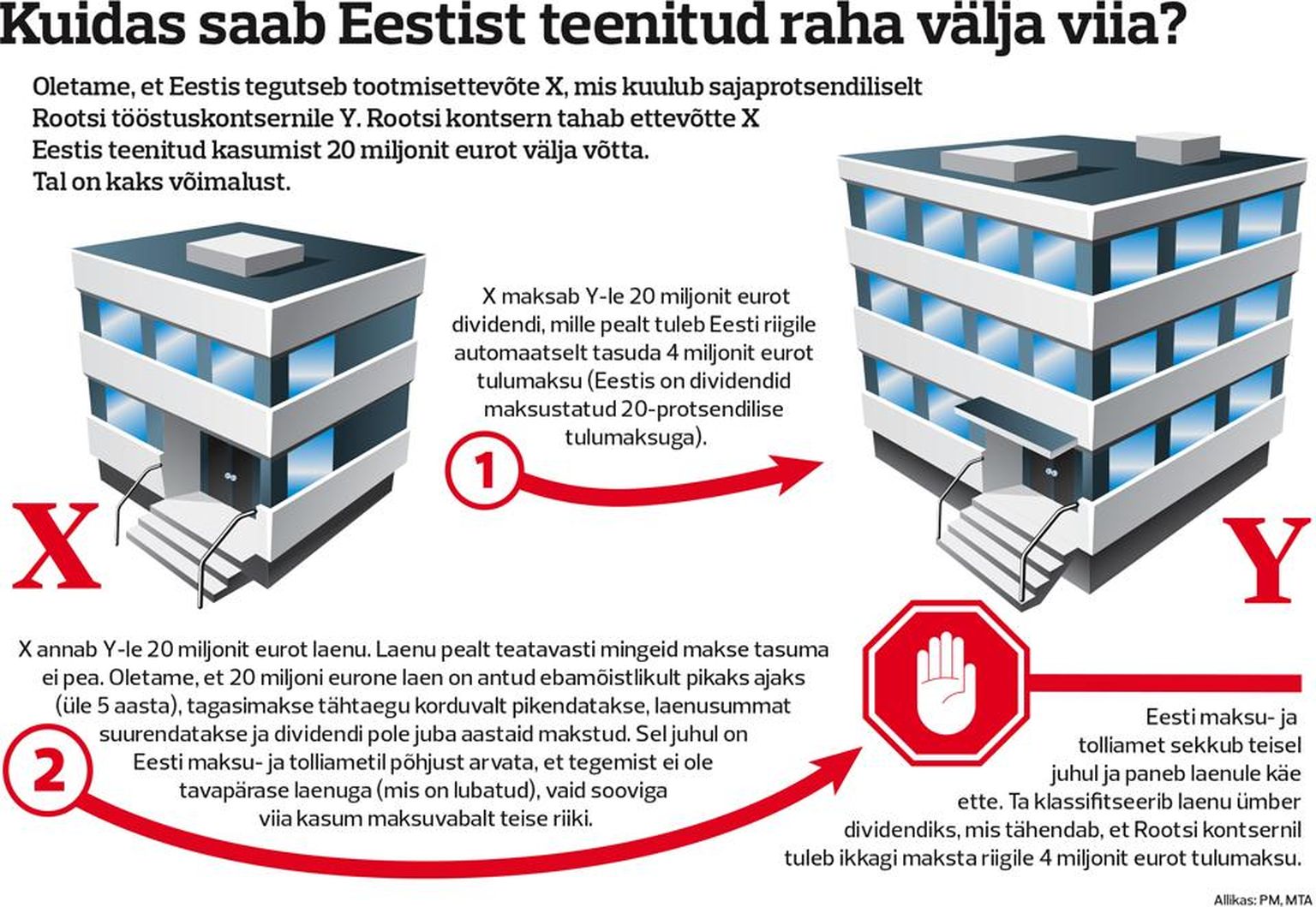 Raha väljatoimetamine Eestist