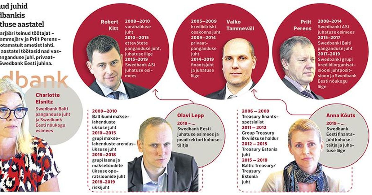 Swedbanki juhid tõrjuvad küsimusi ja ootavad sisejuurdluse tulemusi