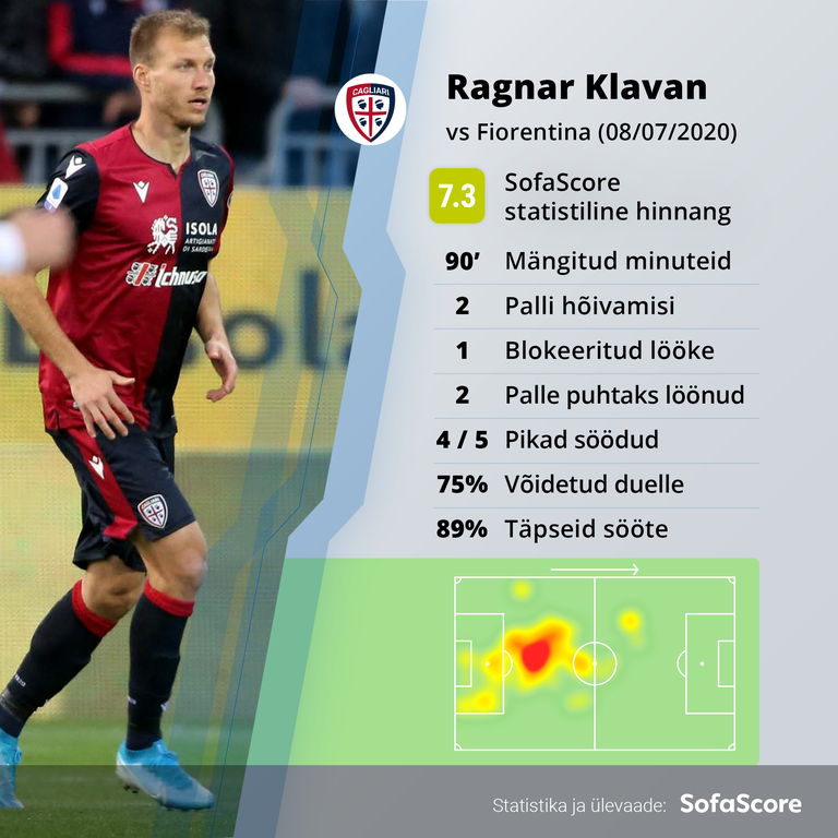 Ragnar Klavani statistika.