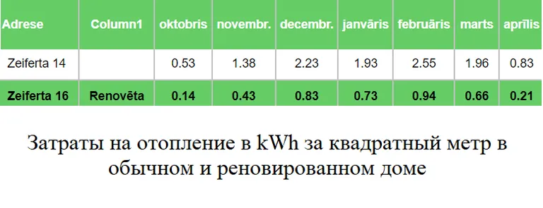 Затраты на отопление