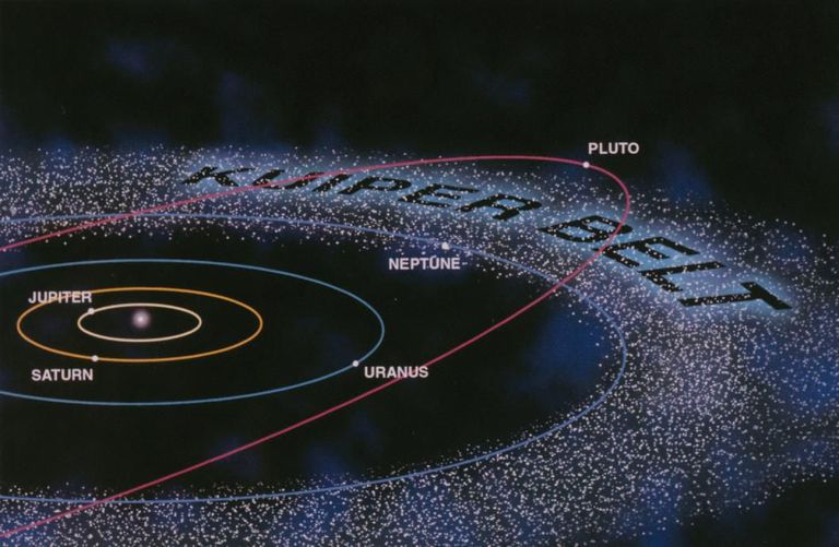 Kuiperi vöö asetus võrrelduna kääbusplaneet Pluuto ja Päikesesüsteemi välimiste planeetide orbiidiga. Öpiku-Oorti pilv asub sellest veel palju kaugemal. Foto: