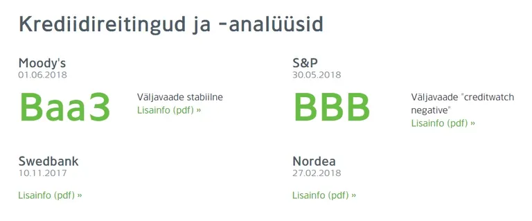 Eesti Energia värsked reitingud