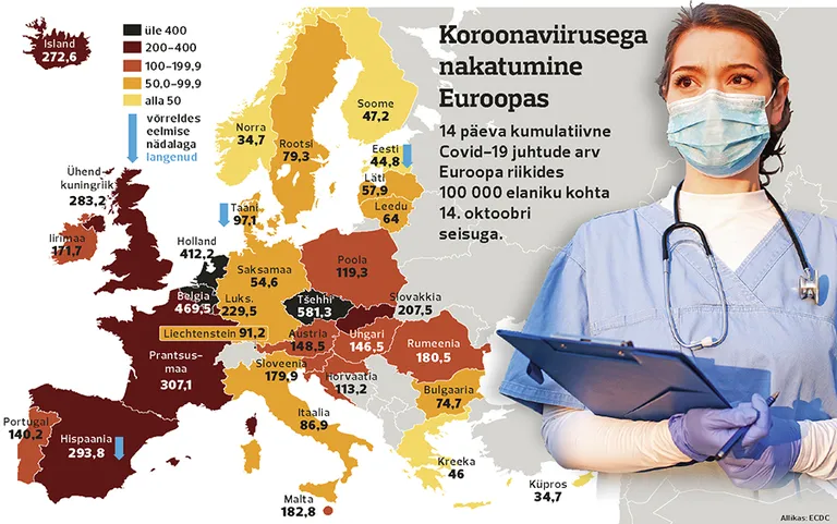 Koroona Euroopas oktoobris 2020 II graafik.