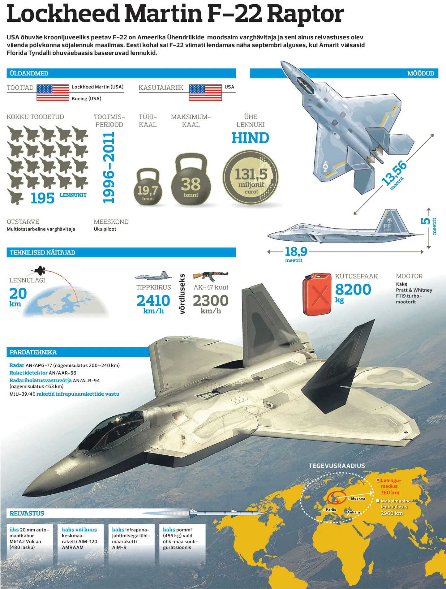 Lockheed Martin F-22 Raptor.