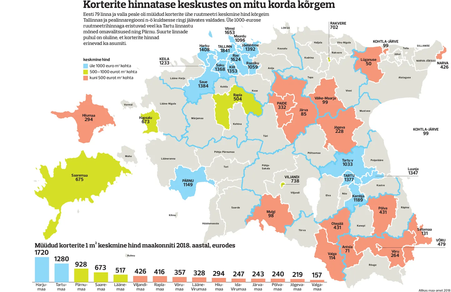 Korterite hinnad omavalitsustes 2018. aasta seisuga.
