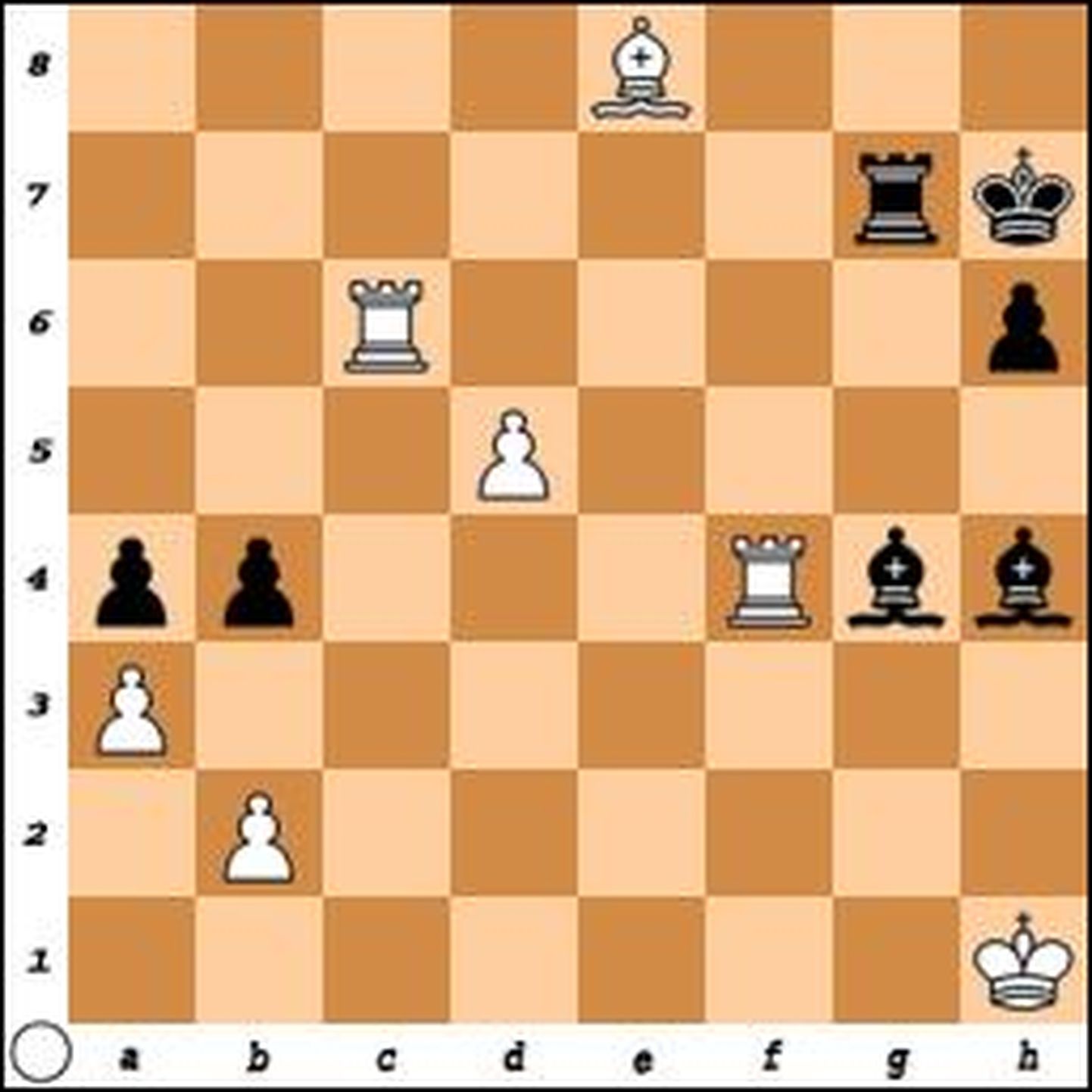 Magnus Carlsen – Anish Giri, Shamkir Chess 2019, Bakuu.