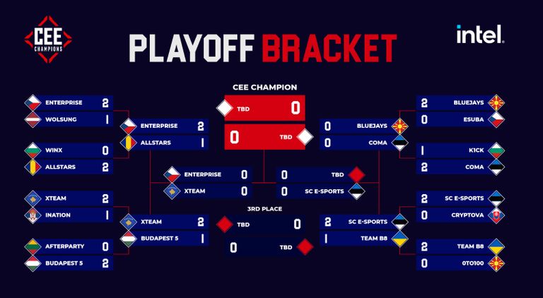 Kesk- ja Ida-Euroopa «CS:GO» meistrivõistluste turniiritabel enne poolfinaale