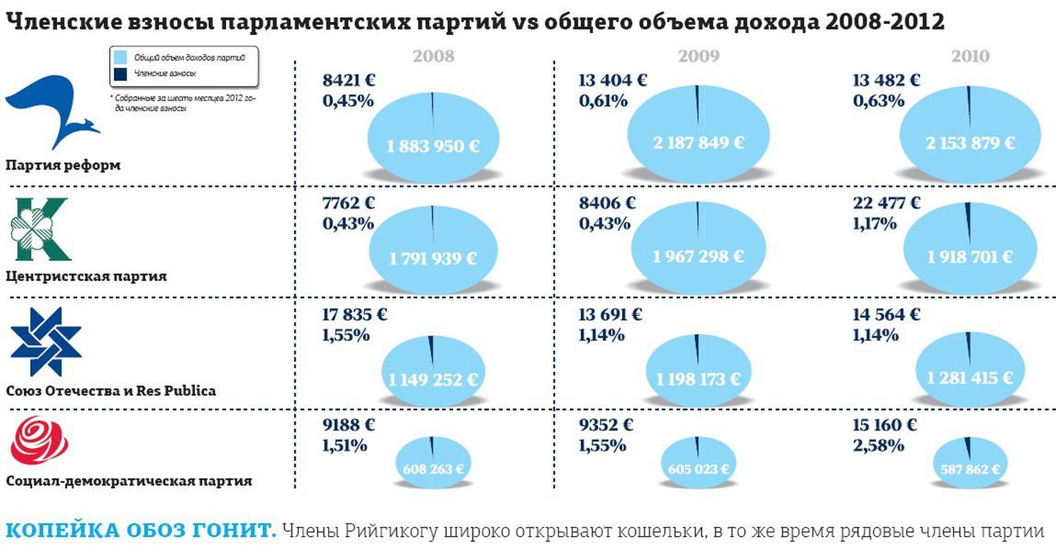 какие привилегии у члена партии фото 97