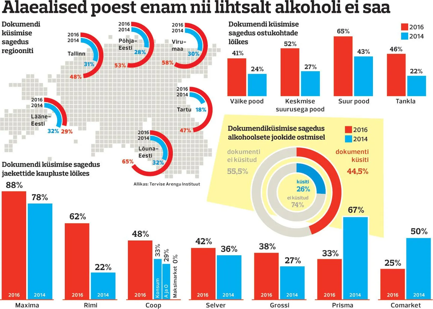 Artikli foto