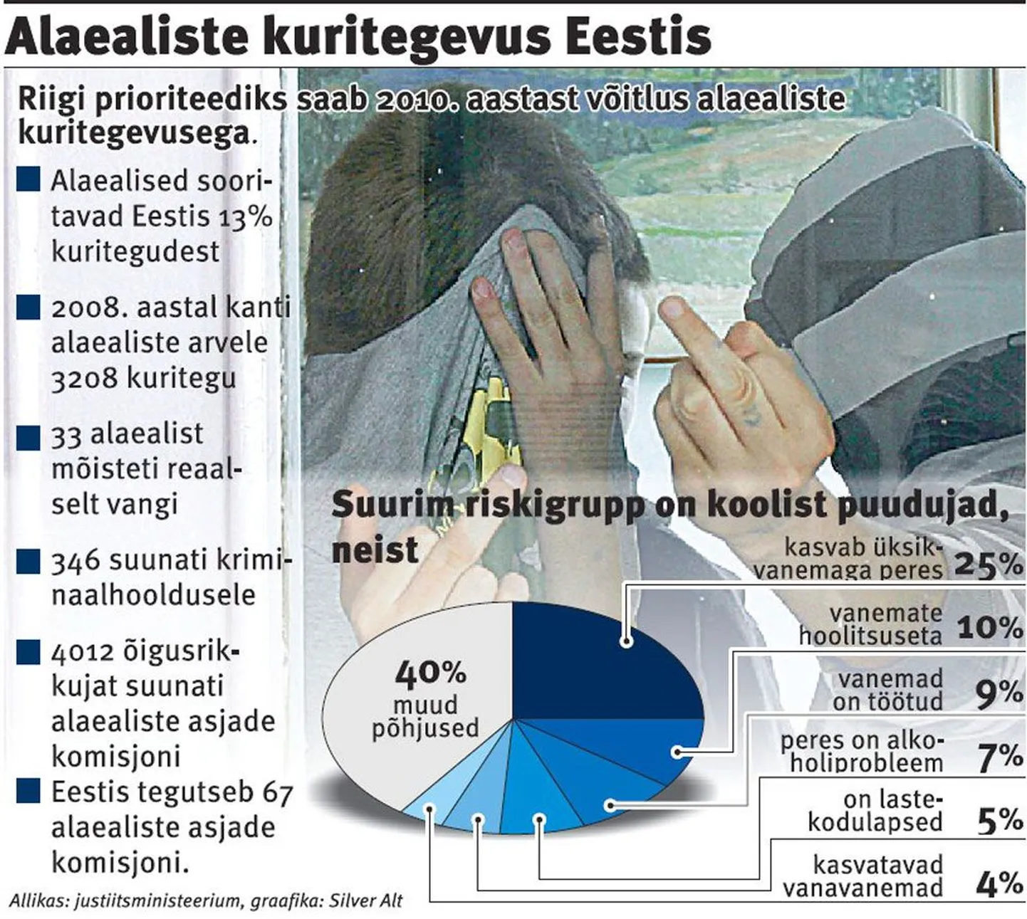 Artikli foto