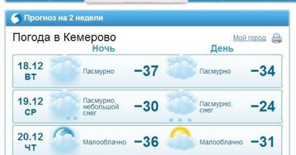 Погода на неделю кемерово 10. Погода в Кемерово. Прогноз погоды 21 декабря 2012. Прогноз погоды в Кемерово. Прогноз погоды на конец света 2012.
