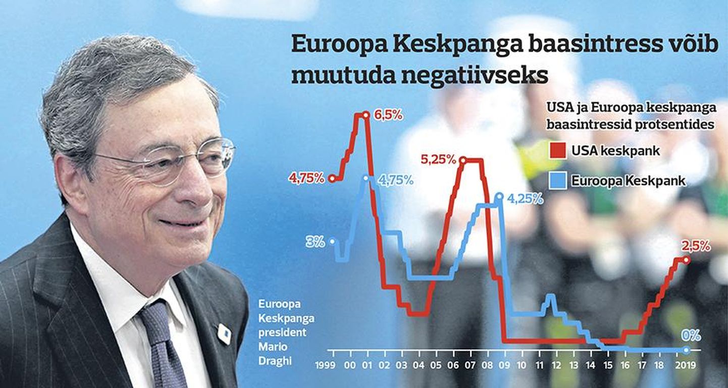 Kas Mario Draghi üllatab jälle? Euroopa Keskpanga president Mario Draghi Euroopa Liidu tippjuhtide kohtumisel selle aasta 21. juunil.