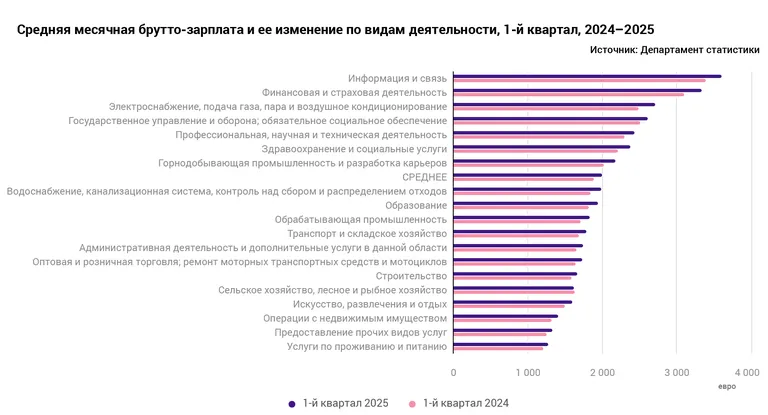 График.