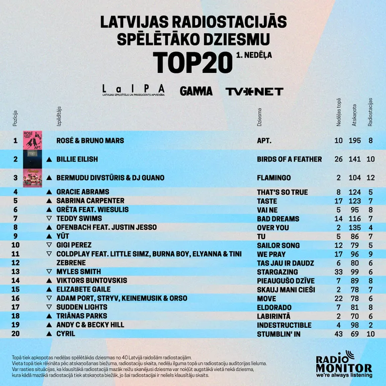 Raksta foto