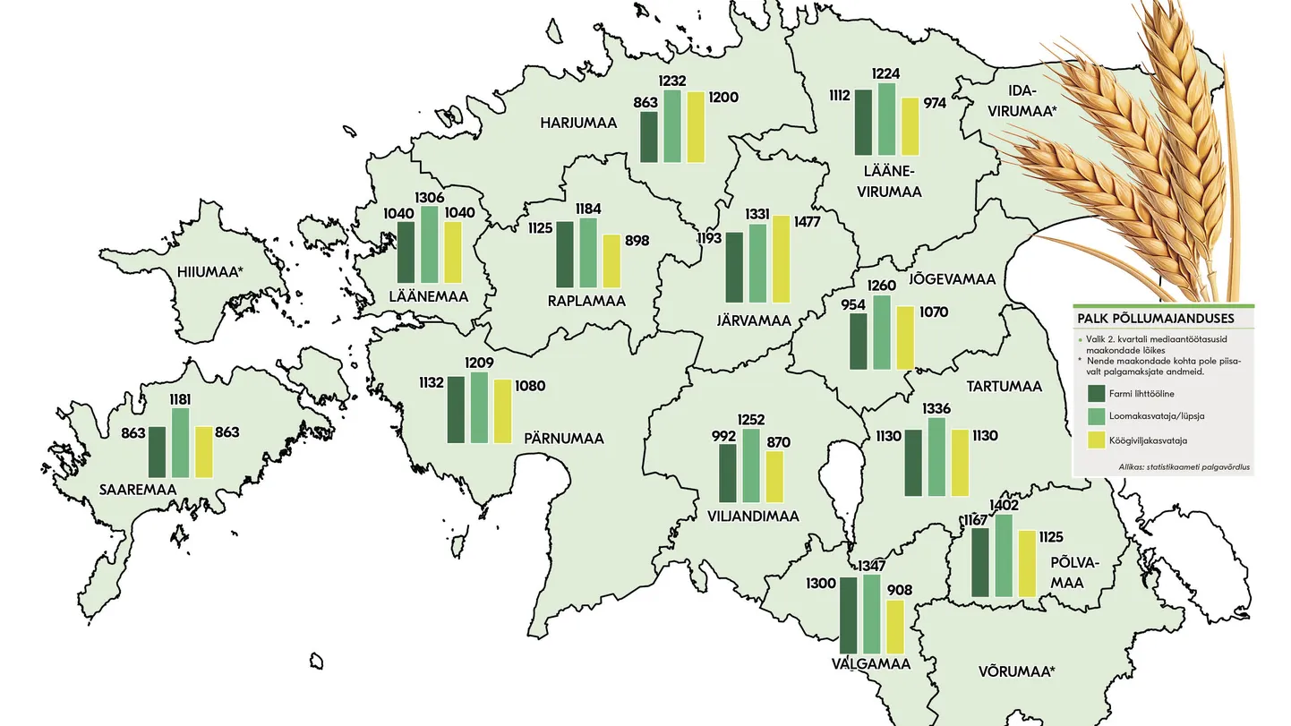 Palk põllumajanduses.
