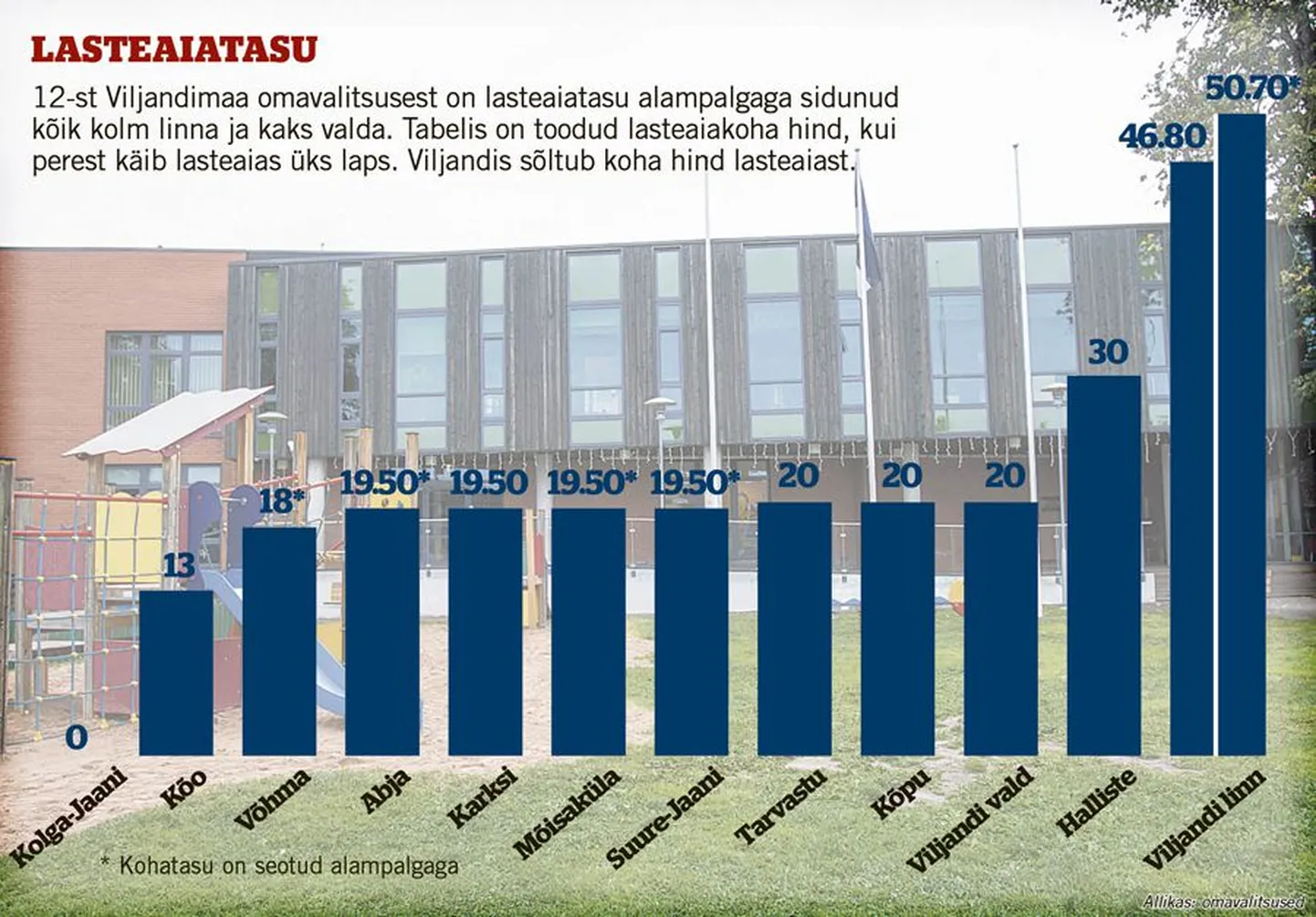 Artikli foto