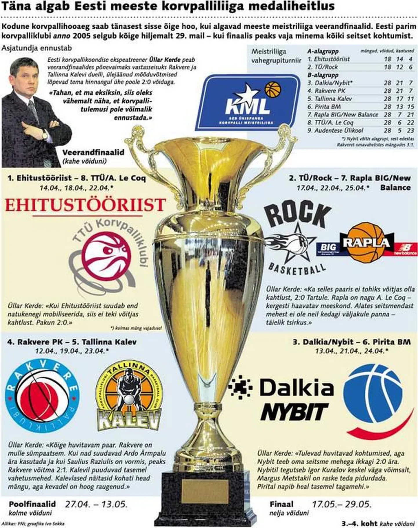 Artikli foto