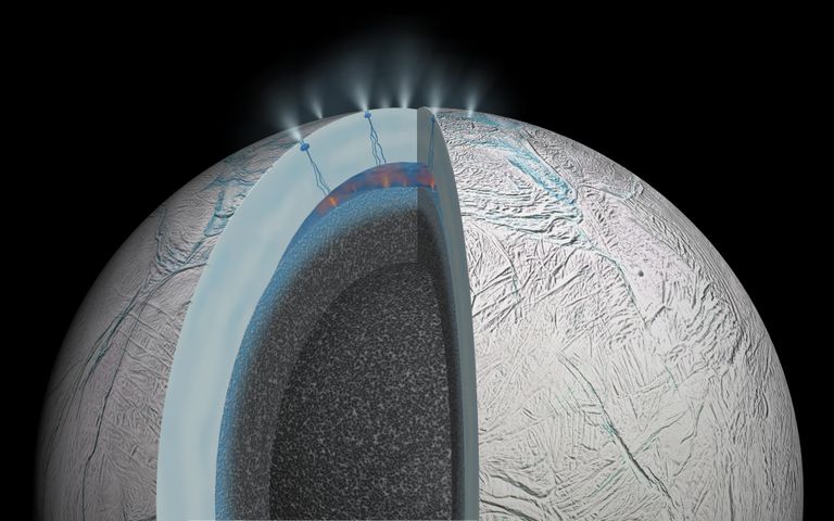 Enceladuse lõunapooluselt paiskab läbi jääkihi kosmosesse hulganisti ainet kuu sügavustest, mida Cassini kosmosesond analüüsis. Jääkihi all peidab ennast kogu taevakeha kattev ookean