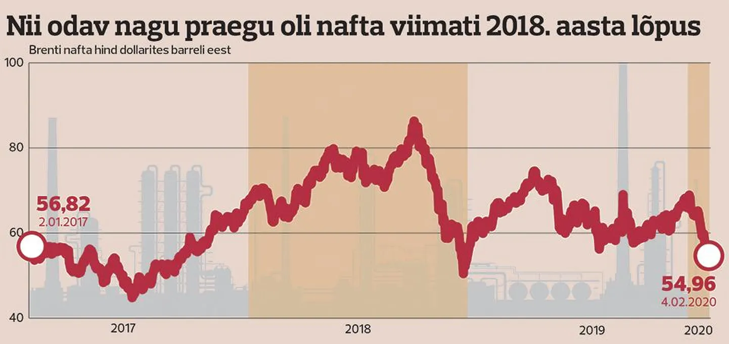Nafta hind