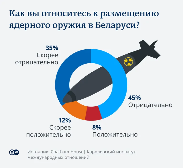 Опрос