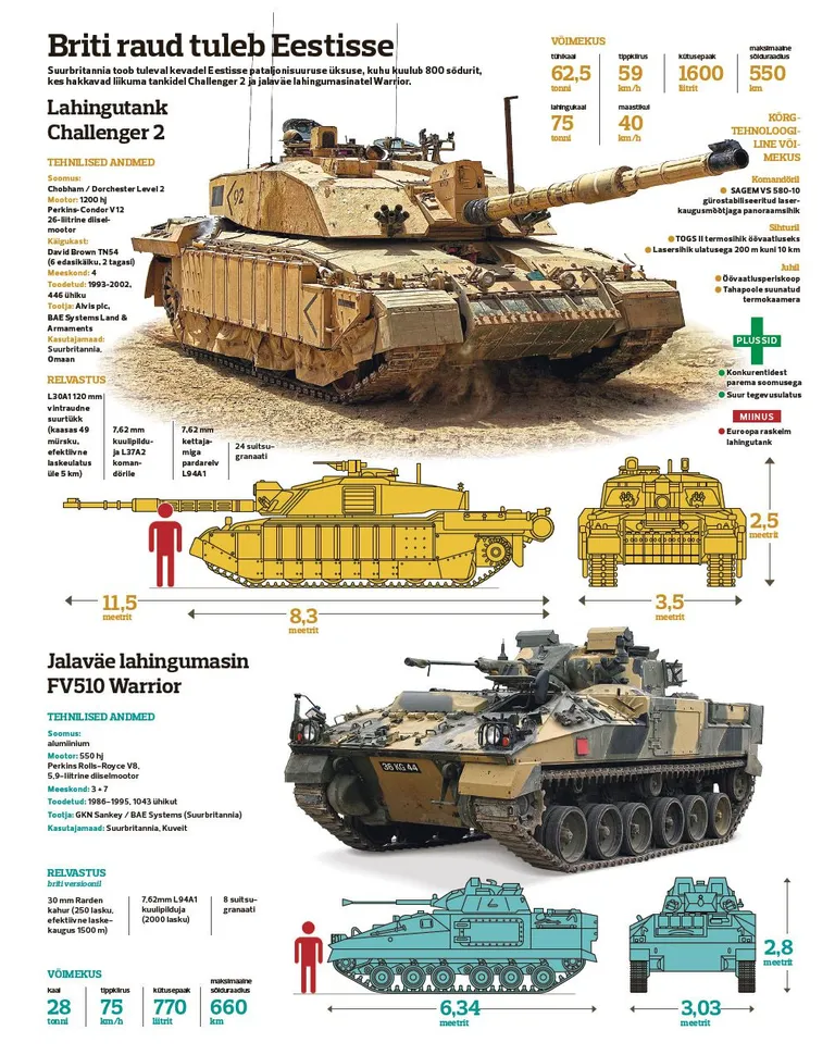 Challenger 2 ja Warrior.