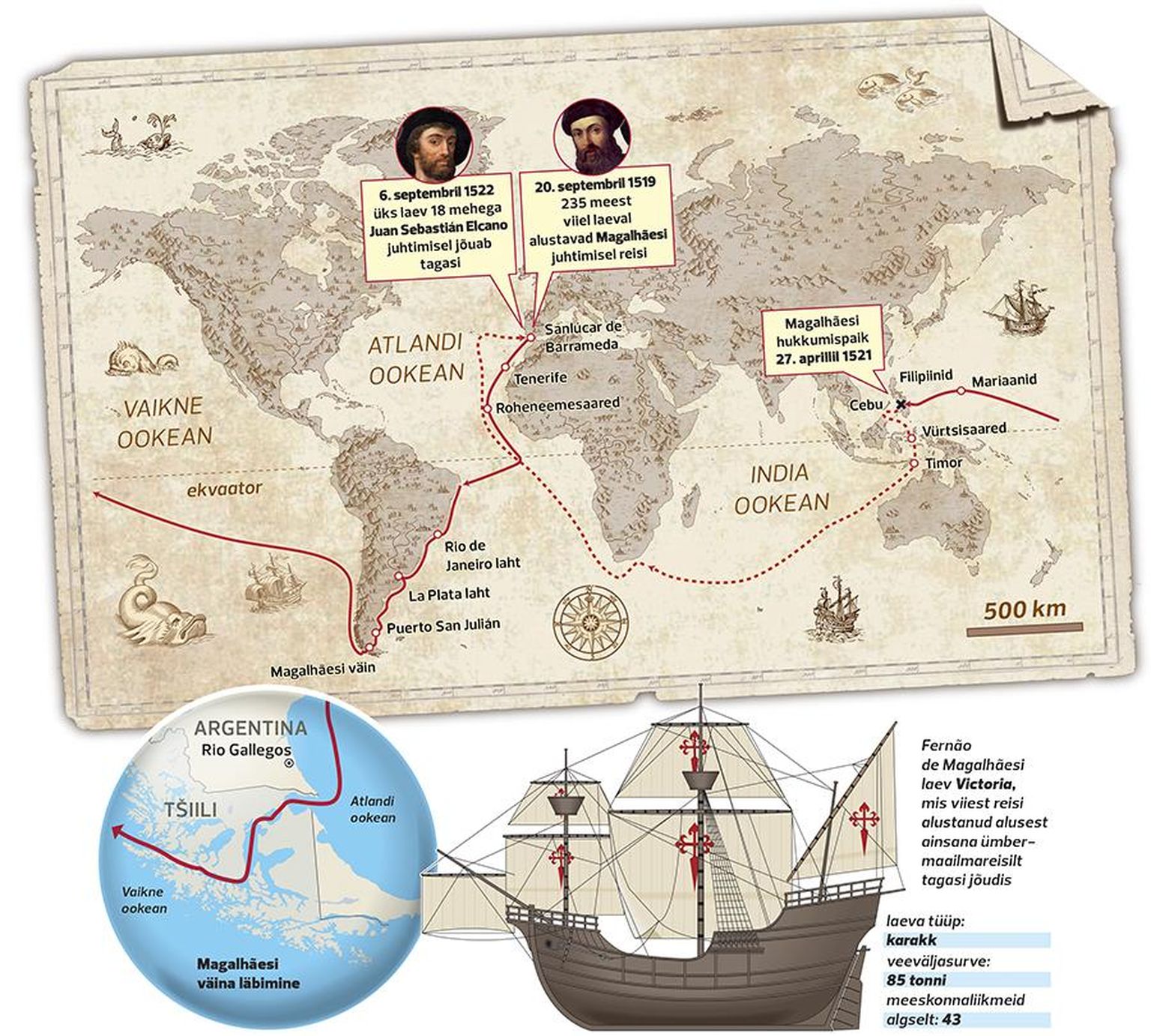 Fernão de Magalhãesi ja Juan Sebastián Elcano 1519.–1522. aasta ekspeditsioon.