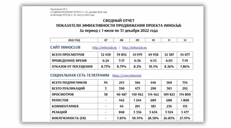 Fragments no IMHOclub nosūtītās atskaites Pravfond par paveikto.