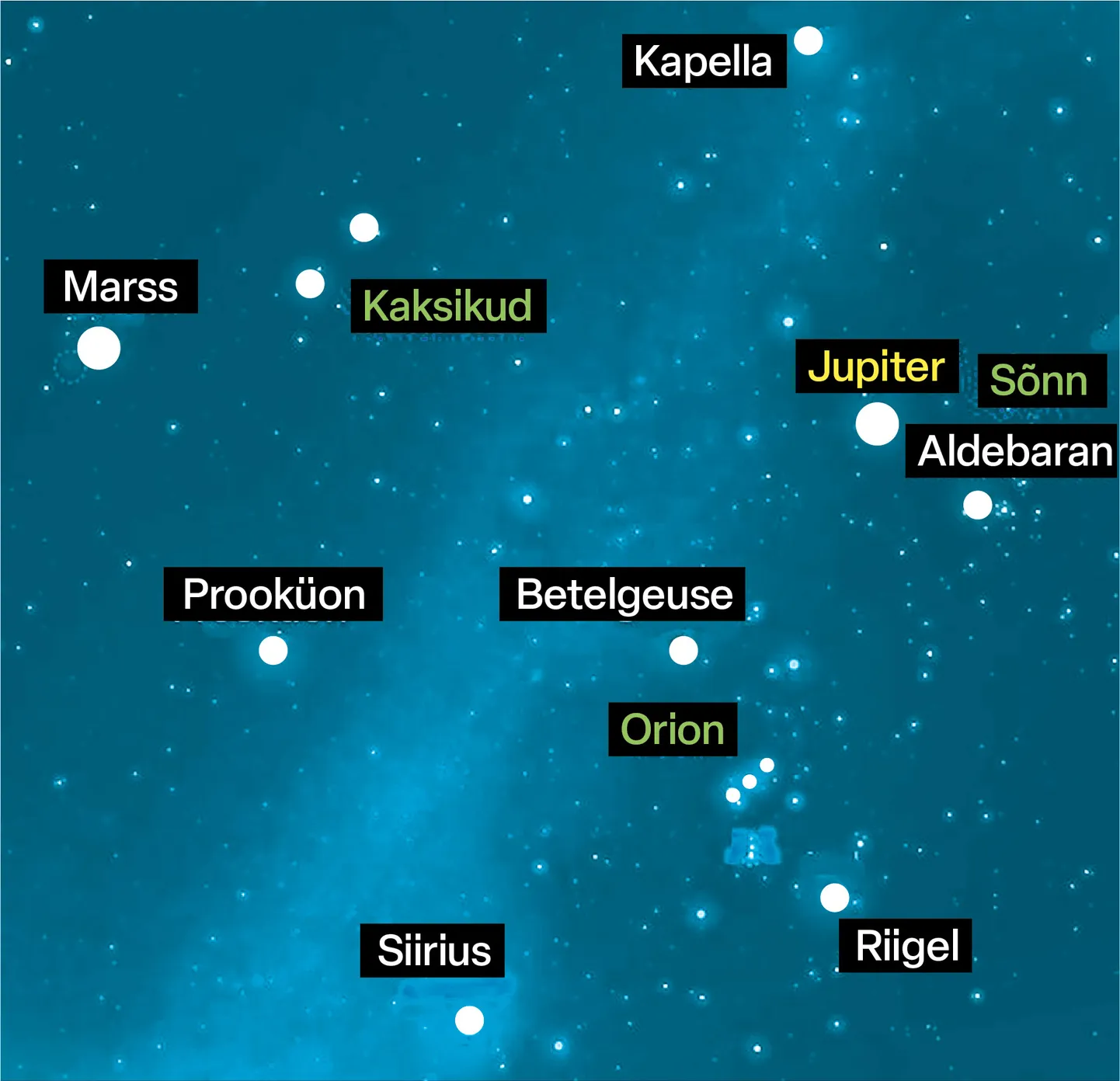 Planeedid ja tähed detsembrikuu südaöö ümbruses lõunataevas.