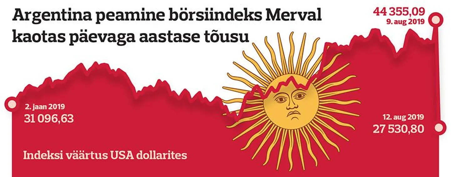 Aasta tõus kadus.