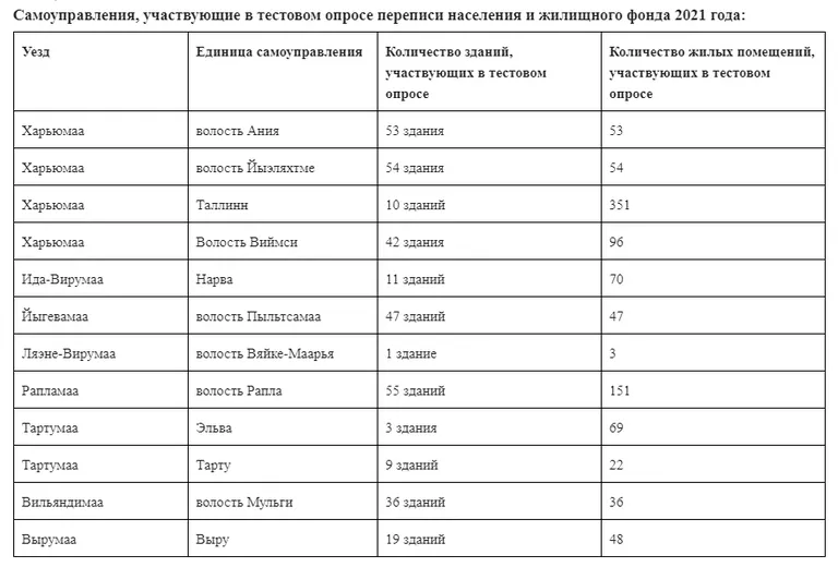 Участники репетиции переписи населения.