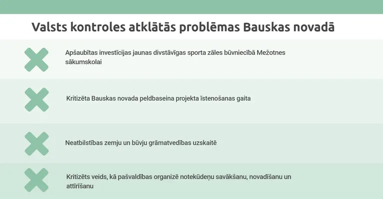 Valsts kontroles konstatētās nepilnības Bauskas novada domē
