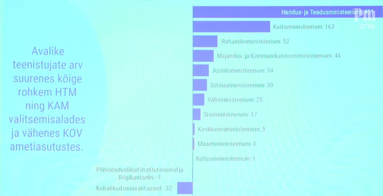 Avalike teenistujate arv.