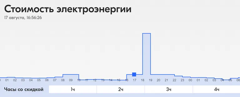 Цена на электричество для клиентов с биржевым пакетом совершит гигантский прыжок.