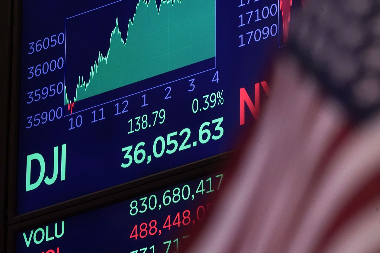 Dow Jonesi tööstuskeskmise näit New Yorgi börsil.