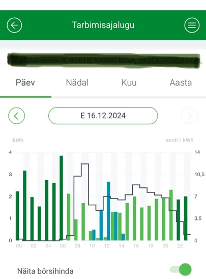 Enefiti voolutarbimine koos börsihinna joonega.