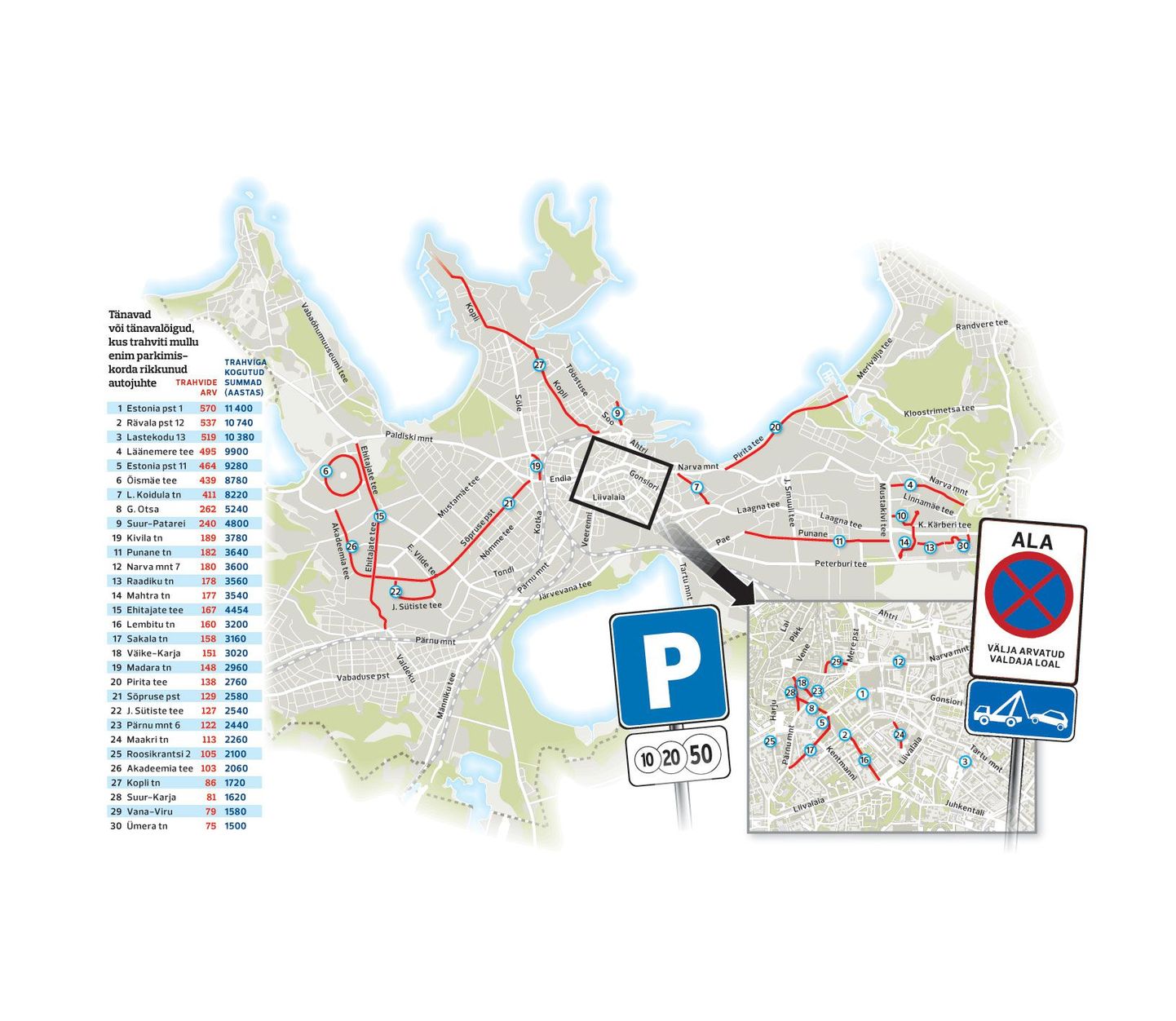 Enim parkimistrahve kirjutatakse Tallinnas välja Estonia puiesteel.