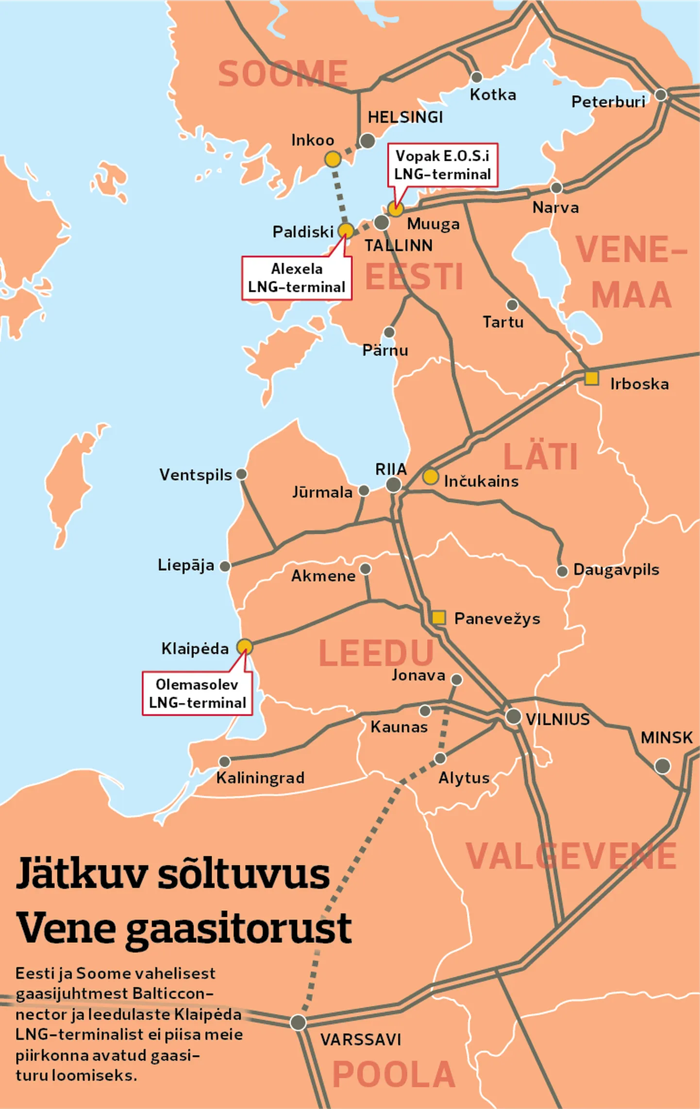 Jätkuv sõltuvus Vene gaasitorust