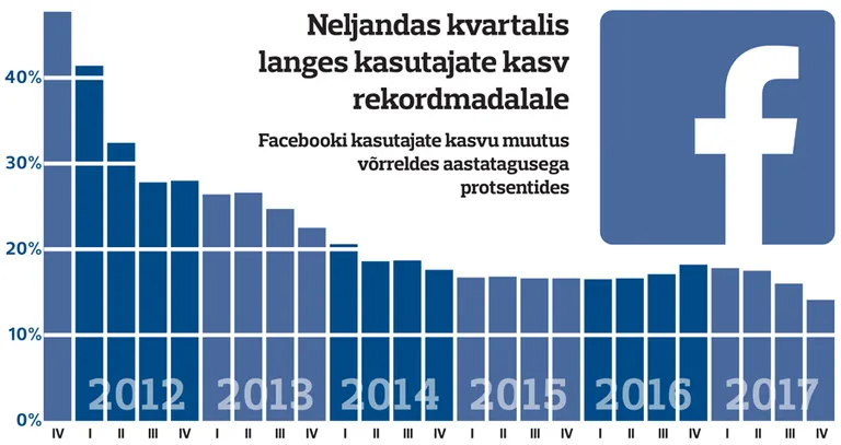 Facebooki kasutajad.