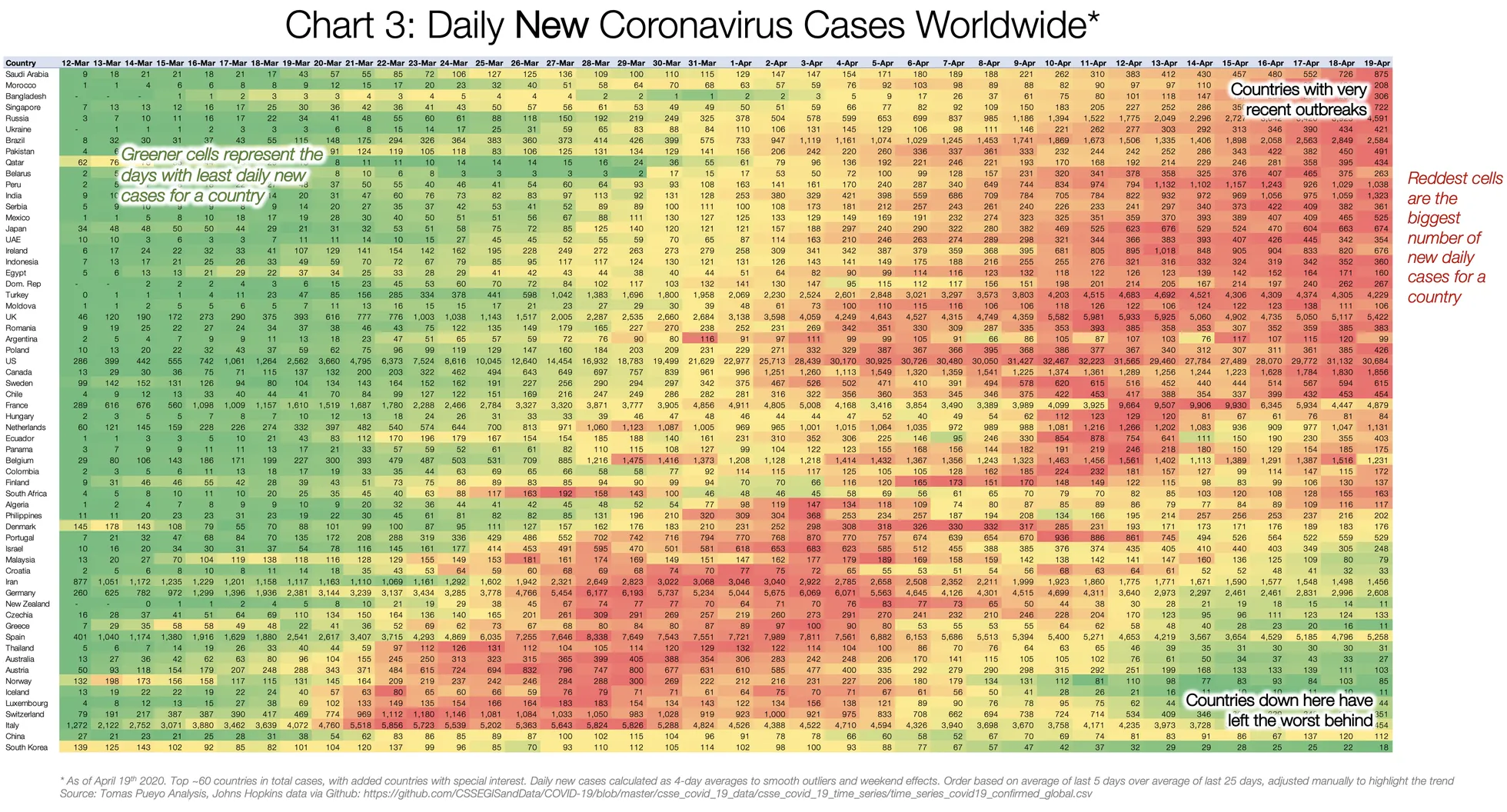 Uute päevaste koroonaviiruse diagnooside arv maailmas.