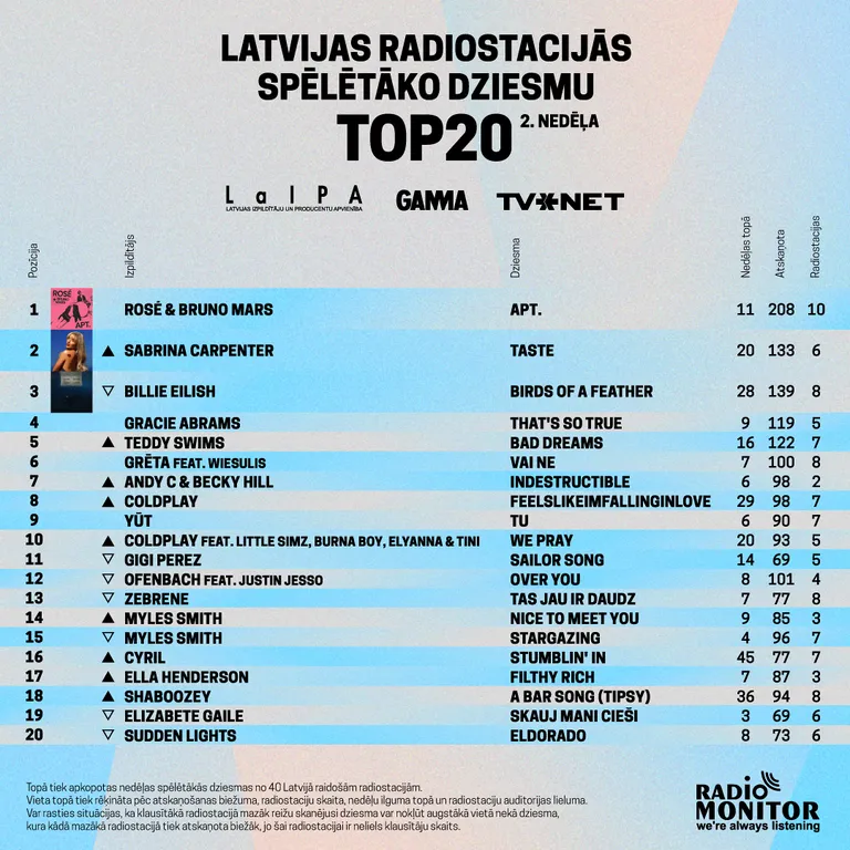 Raksta foto
