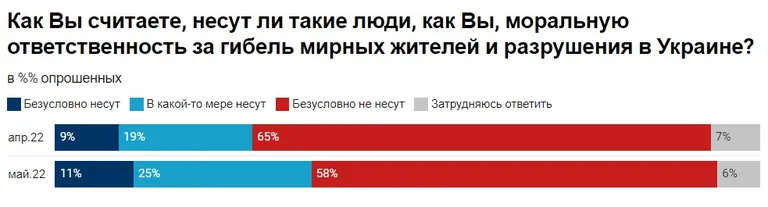Фото статьи