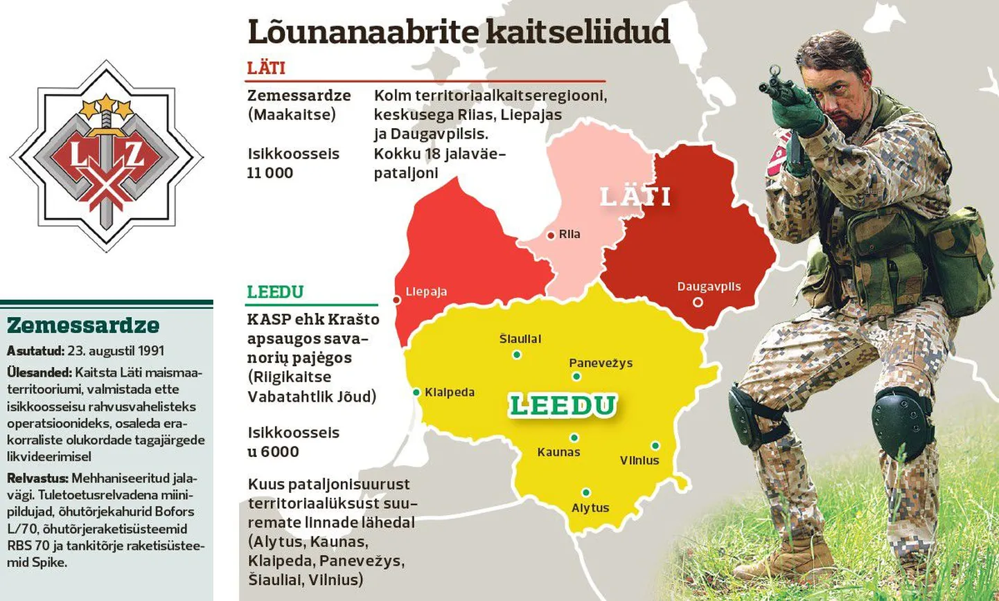 Lõunanaabrite kaitseliidud.