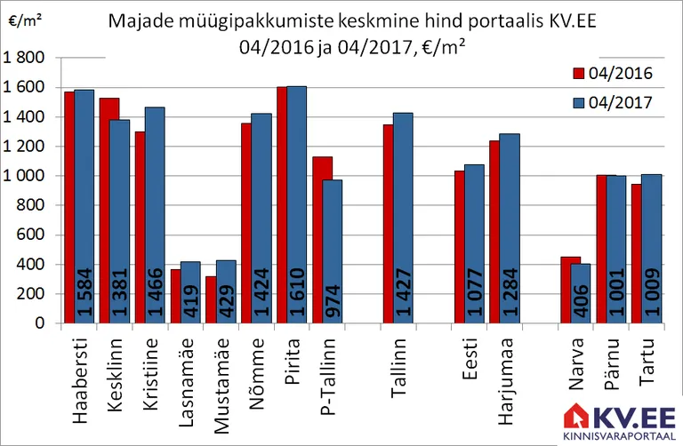 График понятен и без перевода! Инфографика: