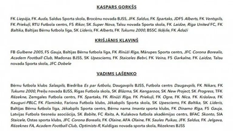 LFF biedri, kuri attiecīgi atbalsta Gorkšu, Kļaviņu un Ļašenko